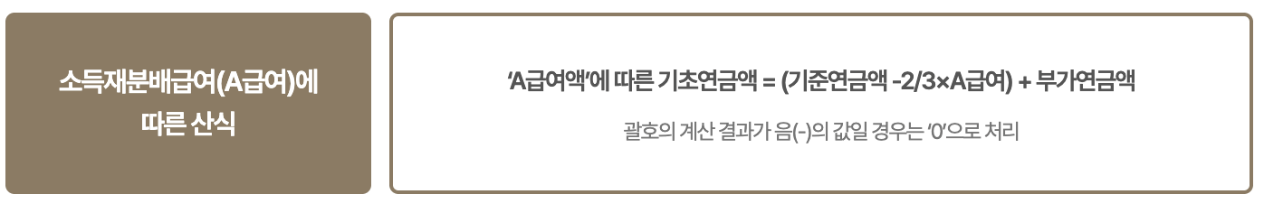 기초연금수령액