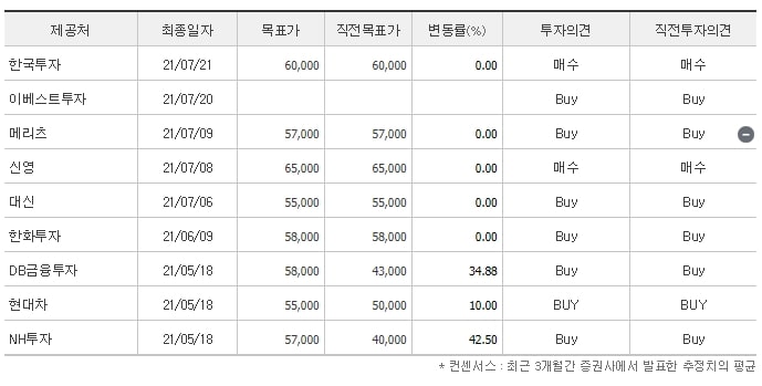 영원무역-적정주가