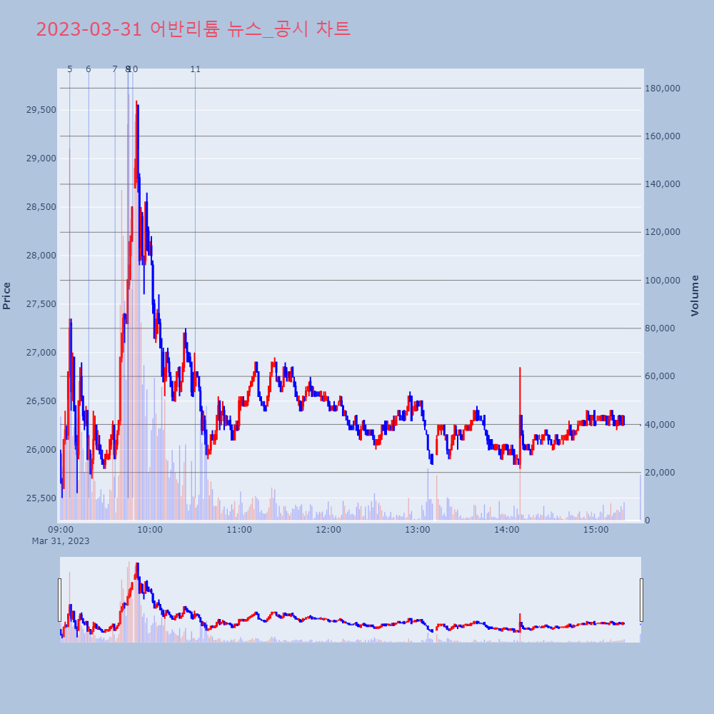 어반리튬_뉴스공시차트