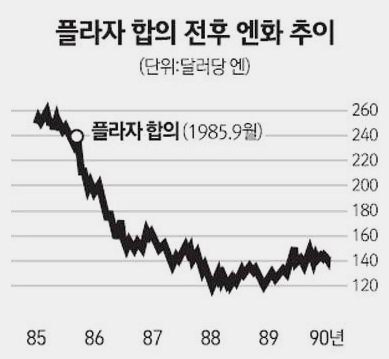  일본의 부동산 버블 붕괴, 잃어버린 20년 - 대한민국도 그럴 것이다? [2]
