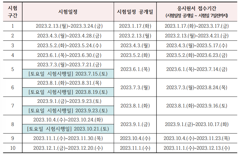 요양보호사 시험일정 2023년