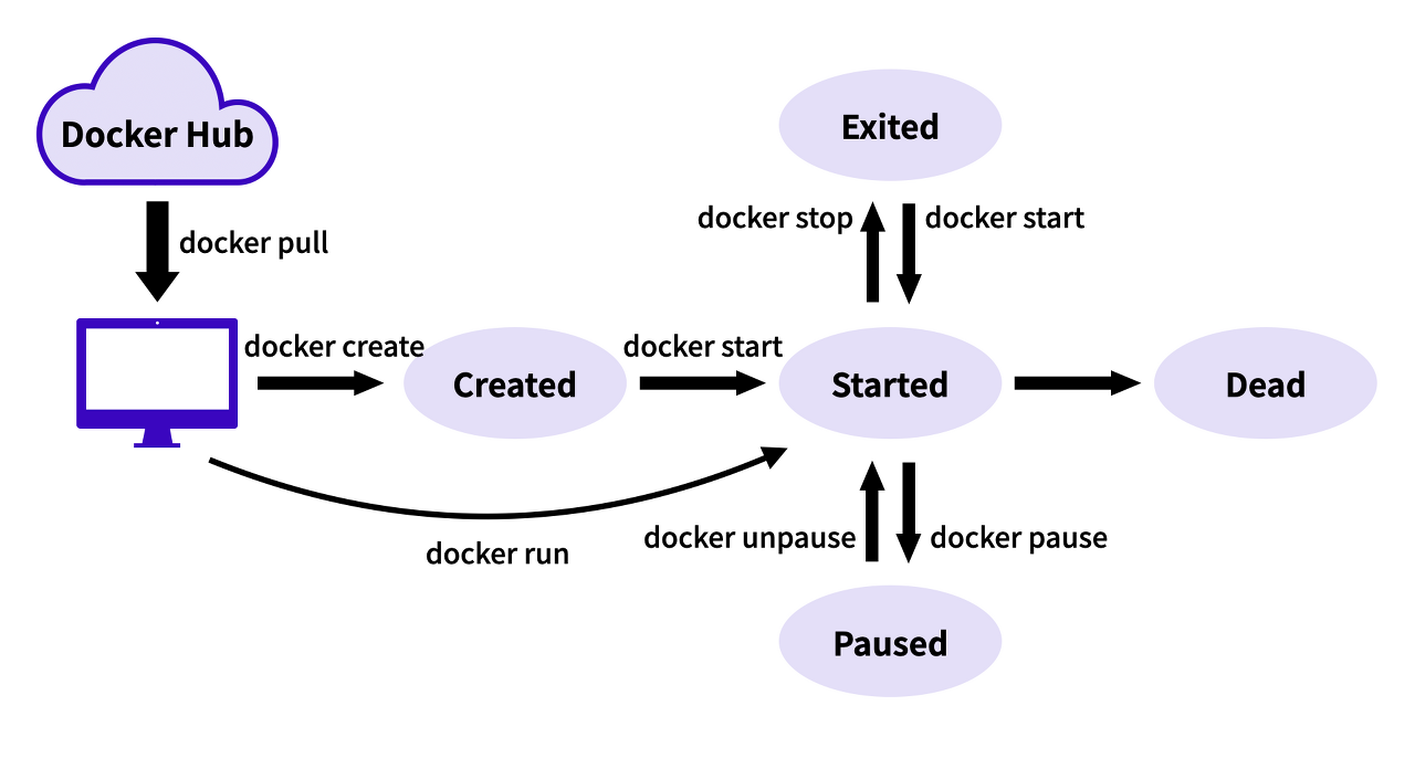 DOCKER