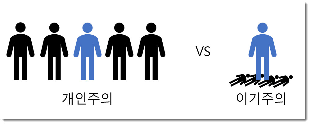  개인주의와 이기주의의 차이, 아직도 모르세요?