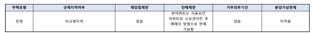 어반클라쎄 목동 아파트 무순위 청약 조건 표