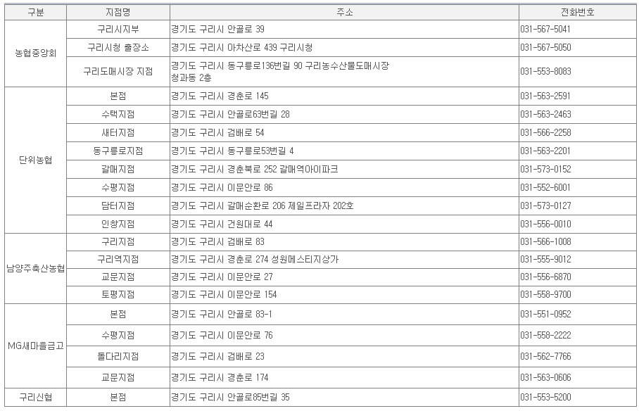 구리사랑카드-오프라인-구입처