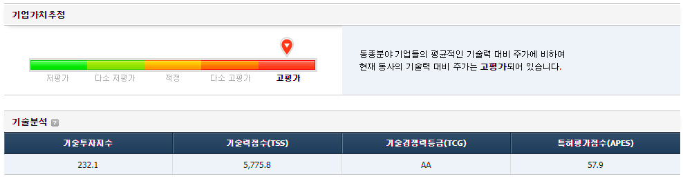 LG에너지솔루션-주가-전망-밸류에이션-기술력-대비-기업가치추정-표-이미지