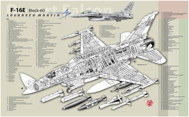 F-16 Block60 Cutaway