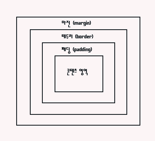 Do it! HTML+CSS+자바스크립트 웹 표준의 정석 - ④