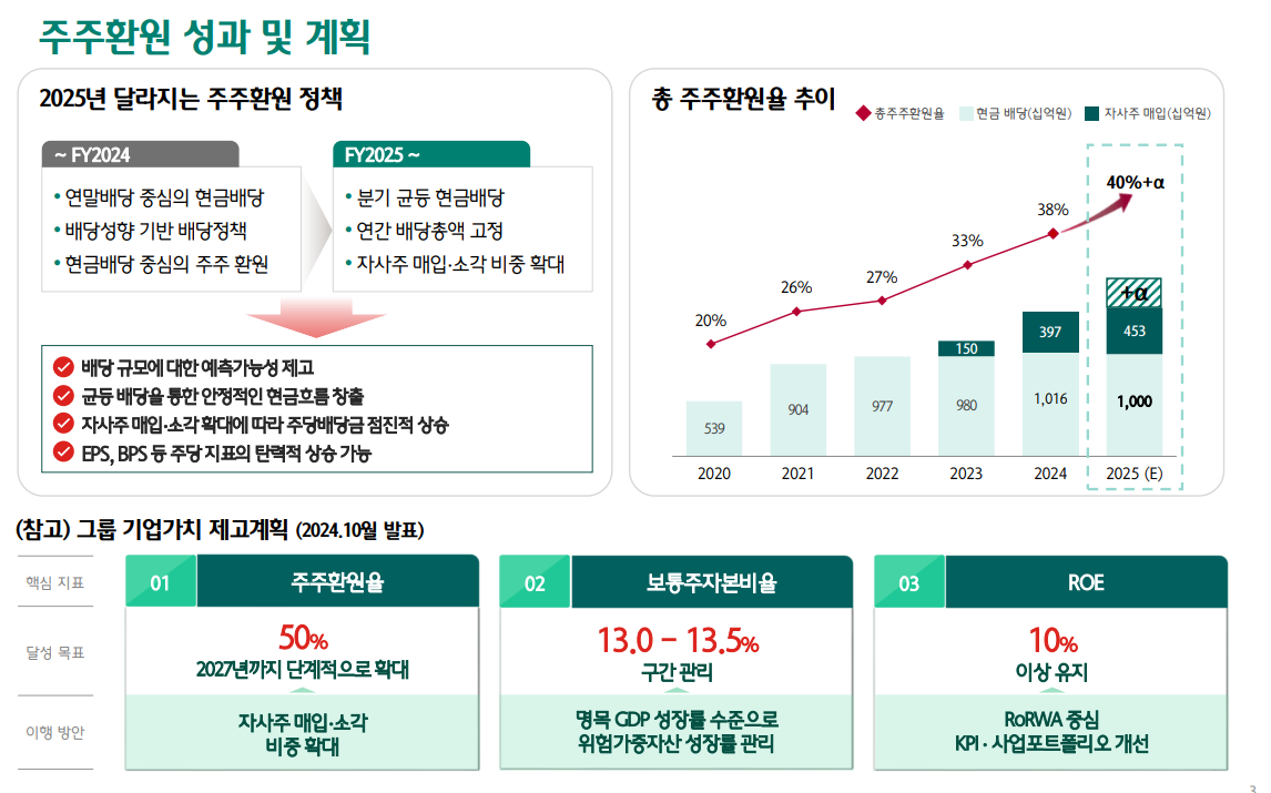 하나금융지주 배당정책 (배당내역 및 배당수익률)