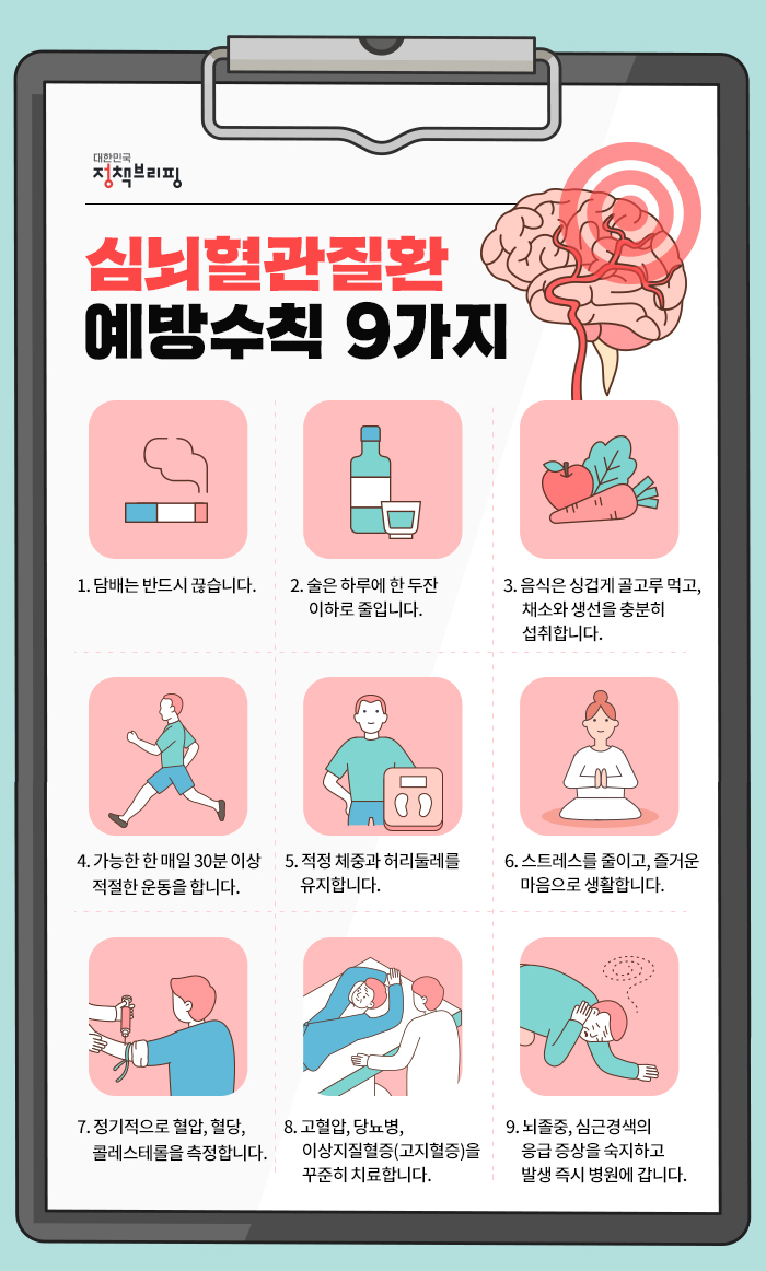  겨울철 불청객, ‘심뇌혈관질환’ 예방 9대 수칙