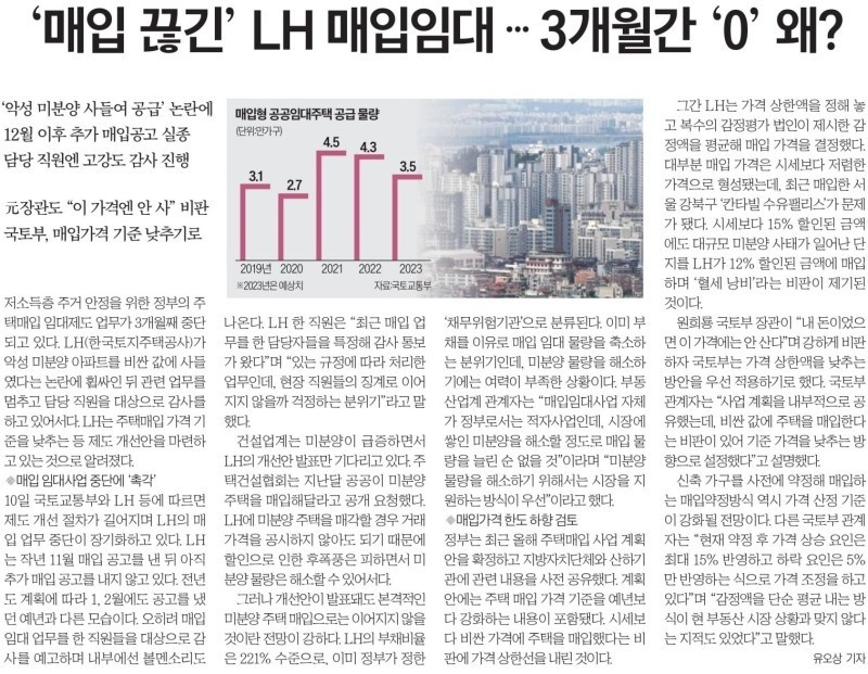  LH 매입 임대사업 중단