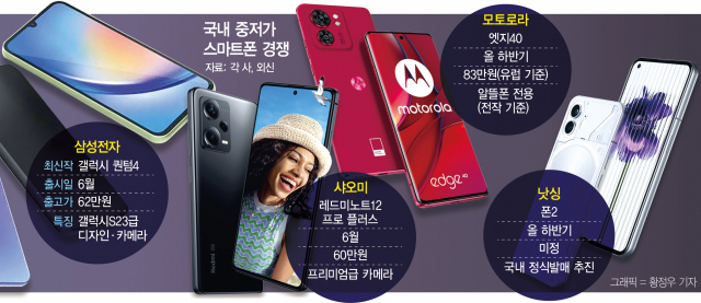 알뜰폰 가입방법