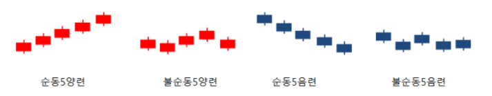  [기타지표] 일목균형표 ⑤ 형보론