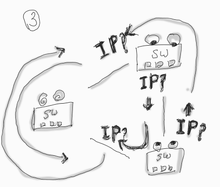 STP (Spanning Tree Protocal) Loop 방지
