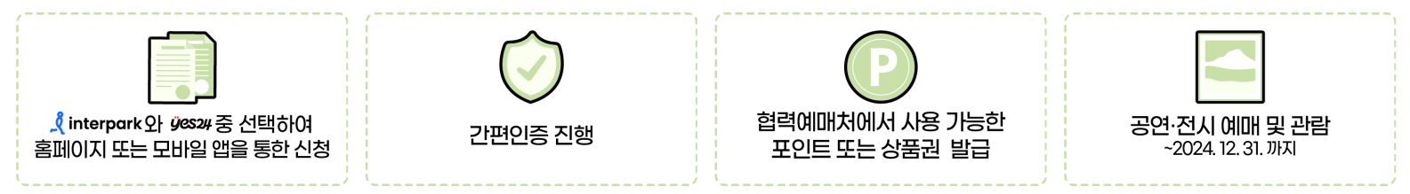 청년문화예술패스 신청방법과 사용기간&#44; 관람허용장르
