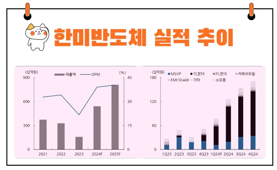 한미반도체 실적 추이