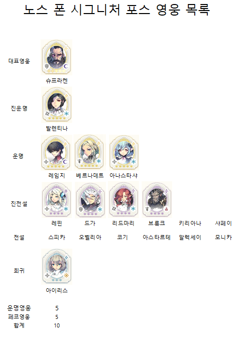  [엑소스 히어로즈] 시그니처 국가별 영웅