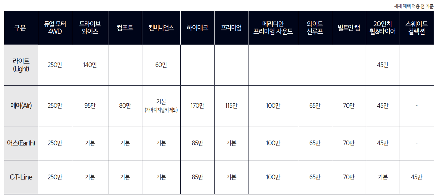 EV6 롱 레인지 옵션 가격표