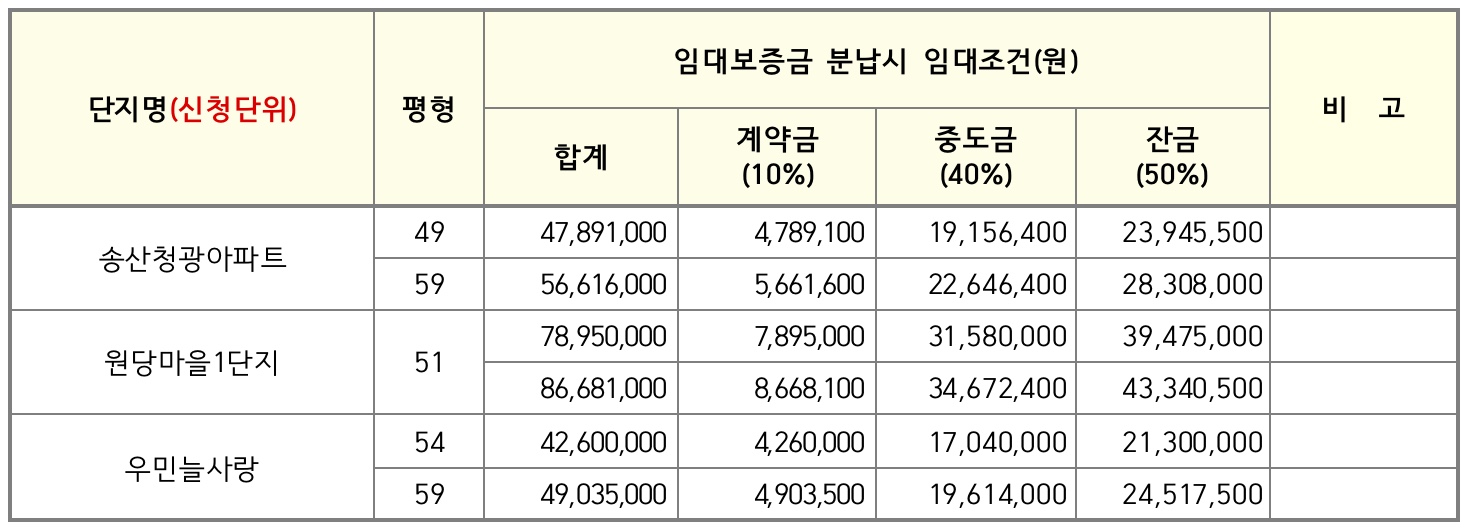 보증금분납시-임대조건