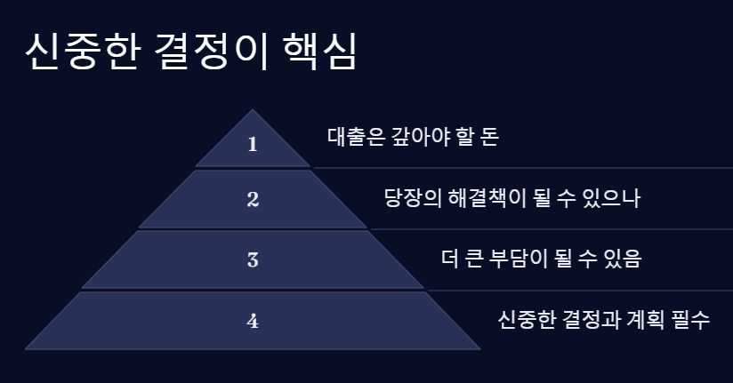 신중한 결정 표