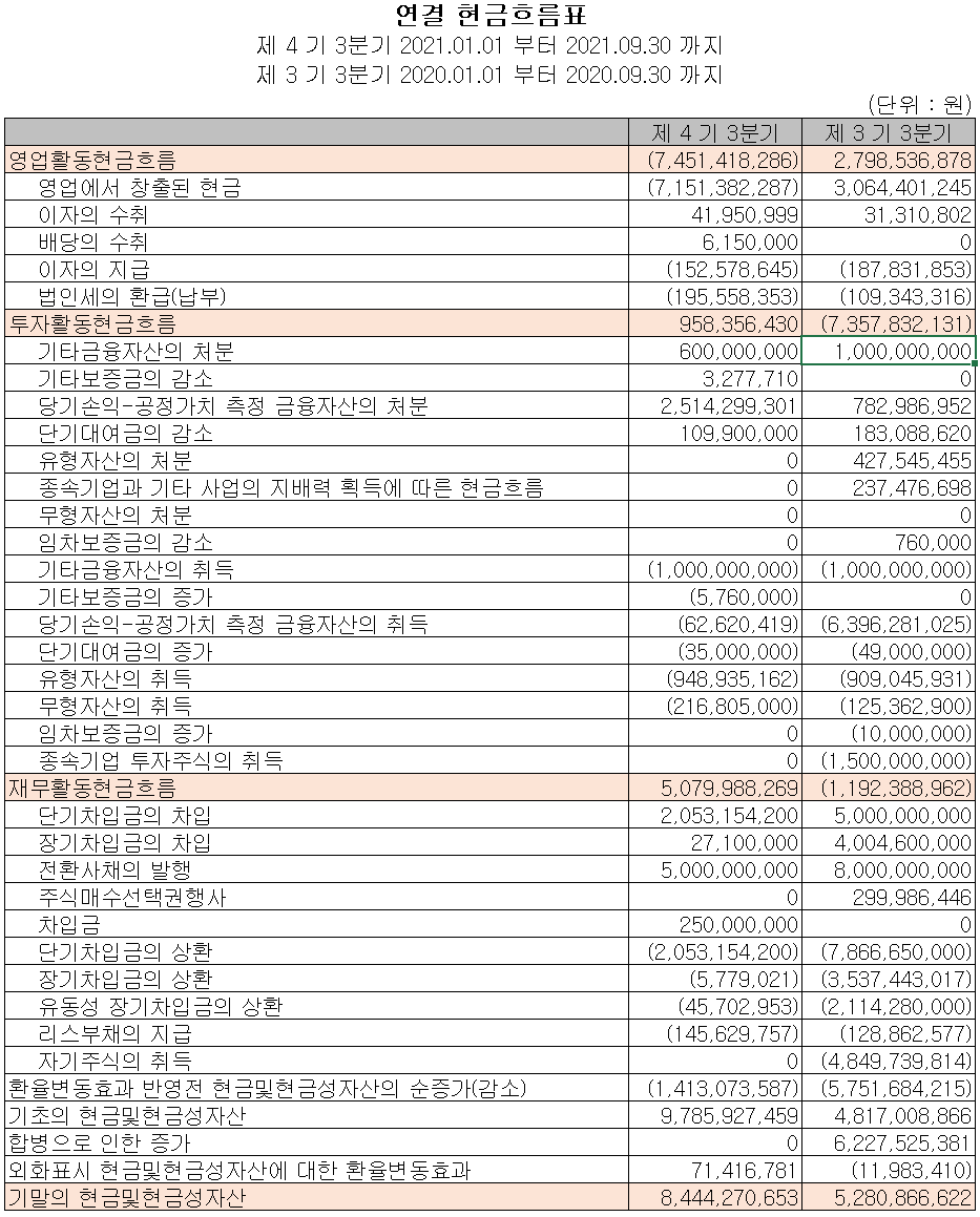 네온테크-현금흐름표