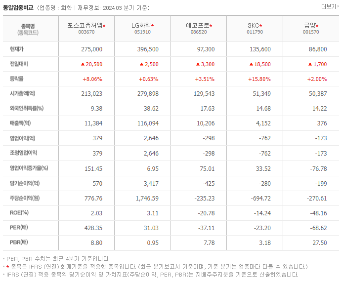 포스코퓨처엠_동종업비교자료