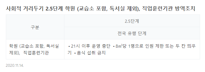 코로나 2.5단계 학원은 어떻게?