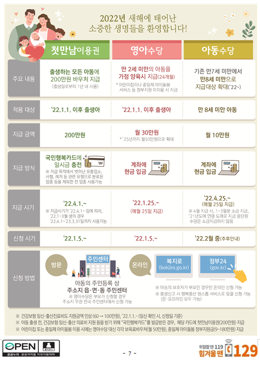  영아기 첫만남꾸러미(영아기 집중투자) 지원사업 안내_보건복지부