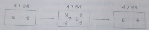  개념 변화 모형에서 개념이란 무엇일까요?_초인지_과학적 사고