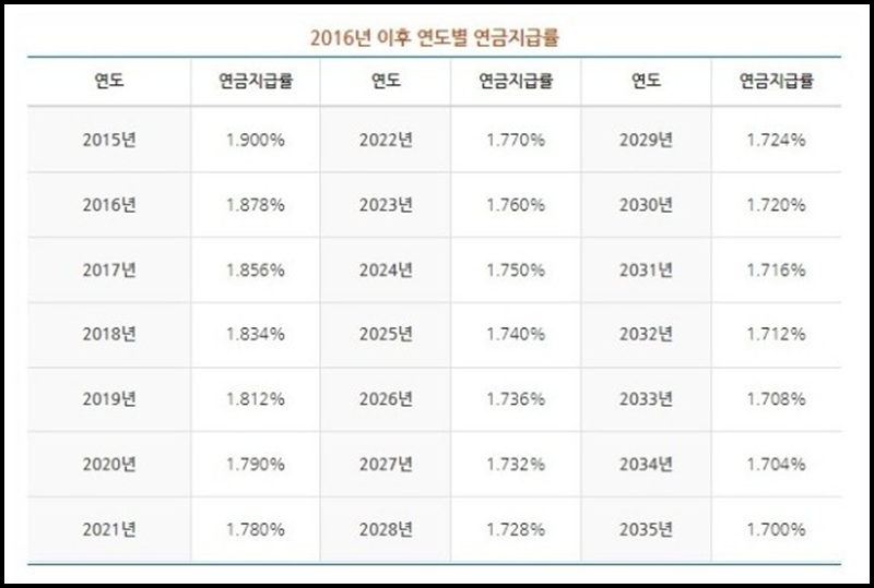 공무원연금 개혁