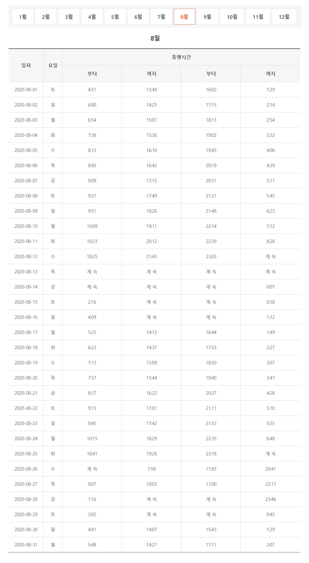 제부도의 바닷길 통행 시간표