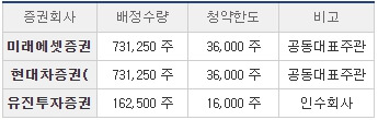 한주라이트메탈-청약주관사