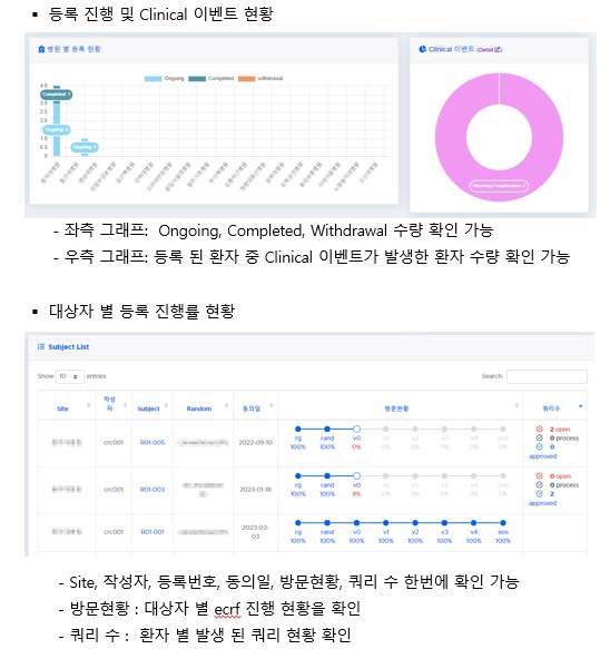 굿리서치어스 eCRF, 전자증례기록서 시스템, 데이터 자동검증, 사용자친화적 인터페이스, 임상시험 데이터 관리, 감사추적, 버전관리