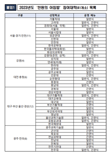 2023 천원의 아침밥 대학