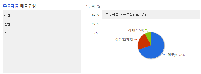 이연제약_주요제품