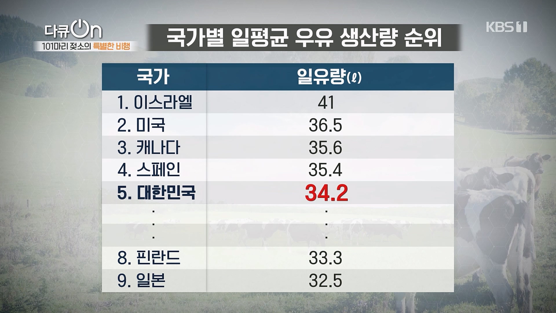 다큐 On.E184.230203p.H264-F1RST.mp4_20230211_174358.797.jpg