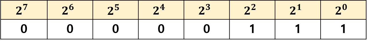 보수 계산기 의 2 [수학] 보수