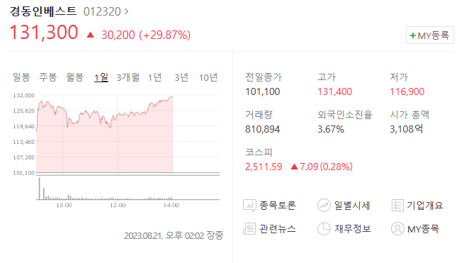 맥신 관련주 경동인베스트 주가 사진