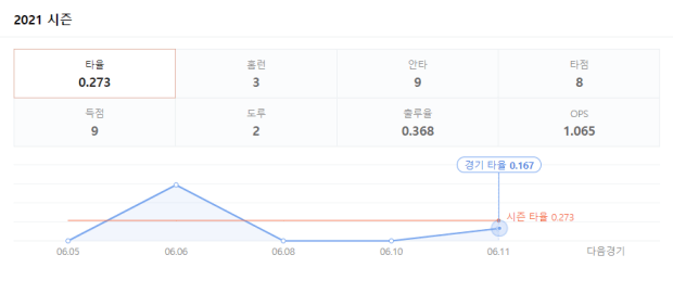 한화이글스-조한민-선수-2021시즌-성적