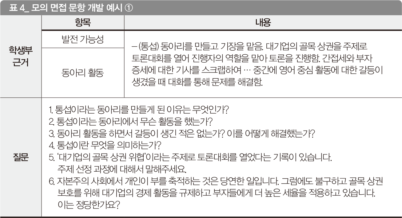 2020 대학별 논술·면접 집중 분석 ⑤ 서류 기반 면접 출제 경향 분석 2020 대학별 논술·면접 집중 분석 ⑤ 서류 기반 면접 출제 경향 분석