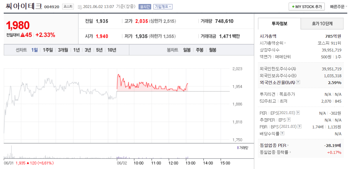 씨아이테크 주식 거래량 거래대금 확인 가능한 주가정보