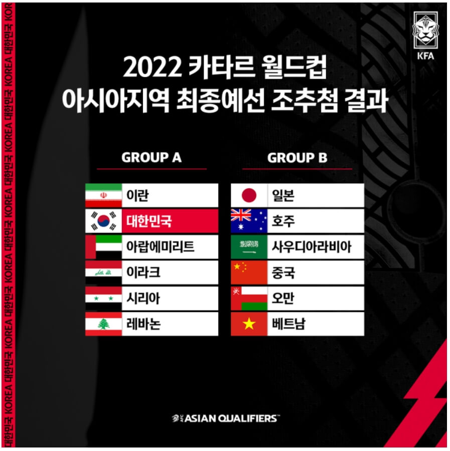 2022 카타르 월드컵 최종예선 조 추첨 결과