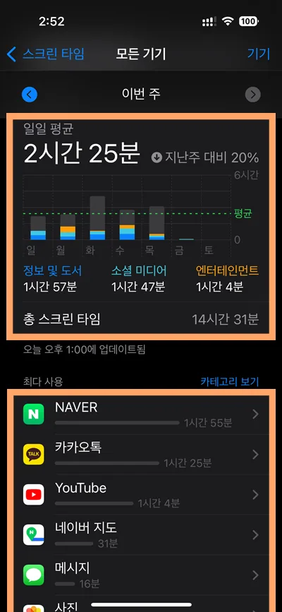 아이폰 설정에서 스크린 타임을 확인하는 모습