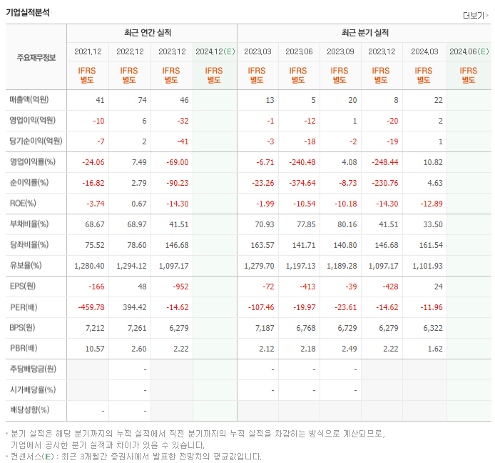 나노씨엠에스_실적