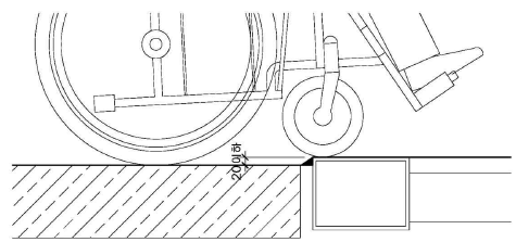  장애인 경사로 진입공간 등 설치기준