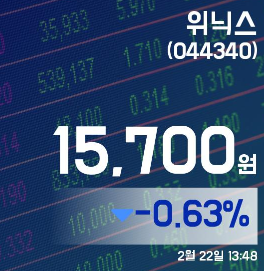 위닉스 주가전망, 드림시큐리티 주가전망