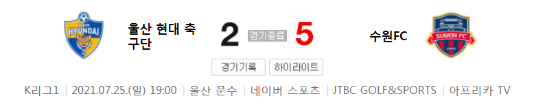  2021 K리그1 / 21라운드 - 울산 현대 축구단 대 수원FC (2021년 7월 25일 경기 하이라이트)