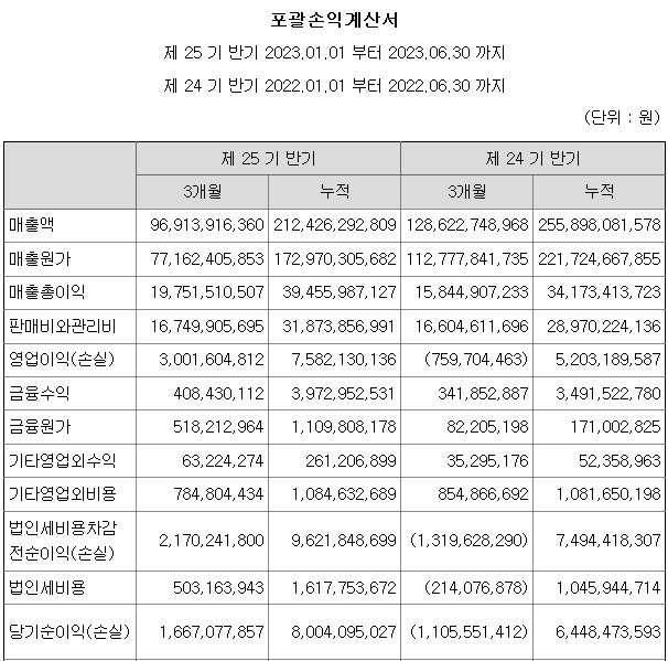 성공에프앤비 이미지