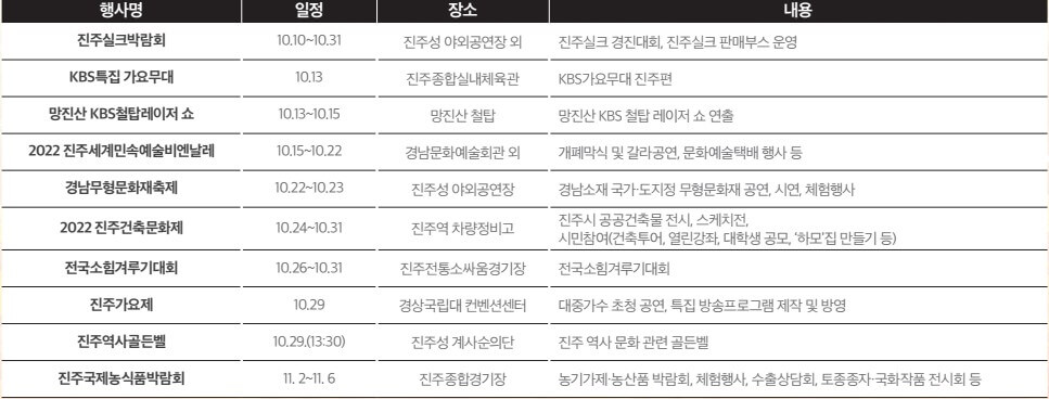 진주 남강 유등 축제-동반 행사 일정