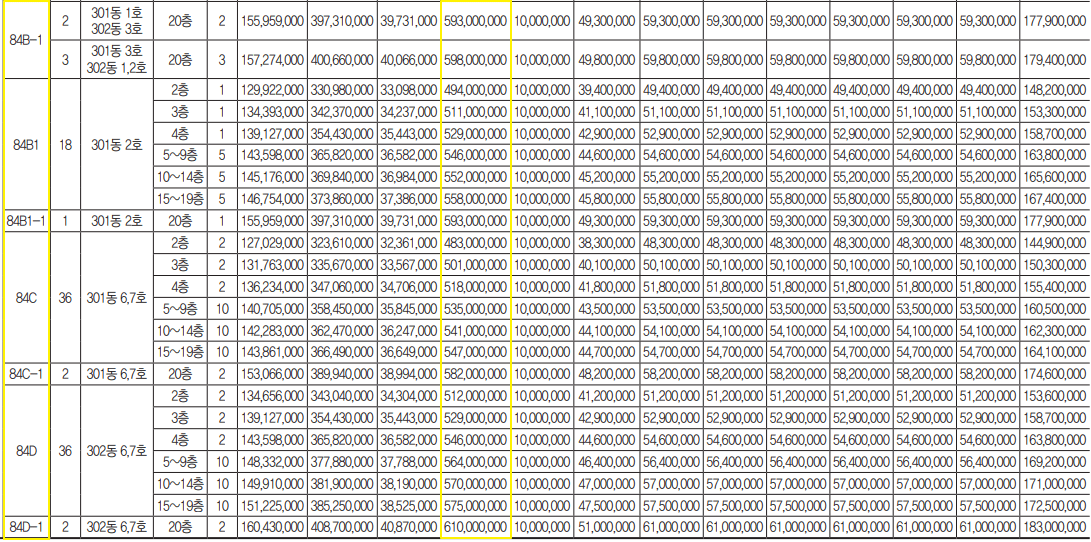 부산 빌리브 명지 듀클래스 3단지 분양가